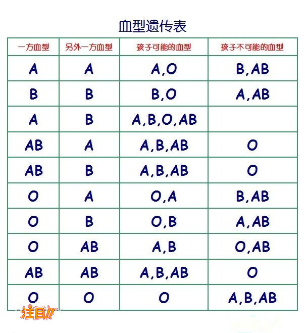 江西匿名亲子鉴定中心地址在哪里,